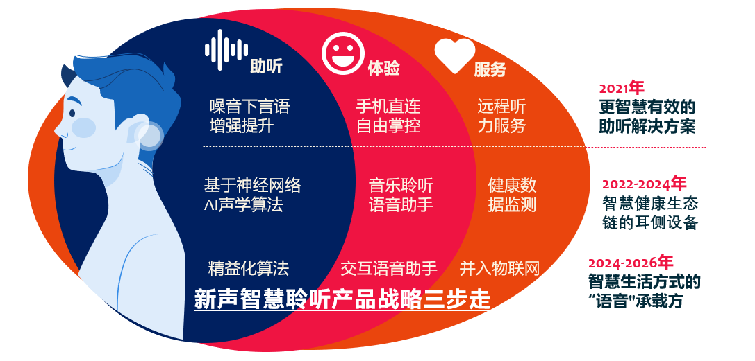 心诚意信商贸